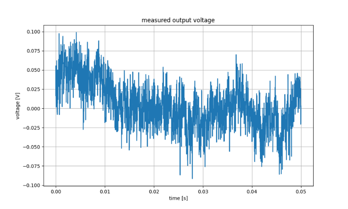 Measured Voltage
